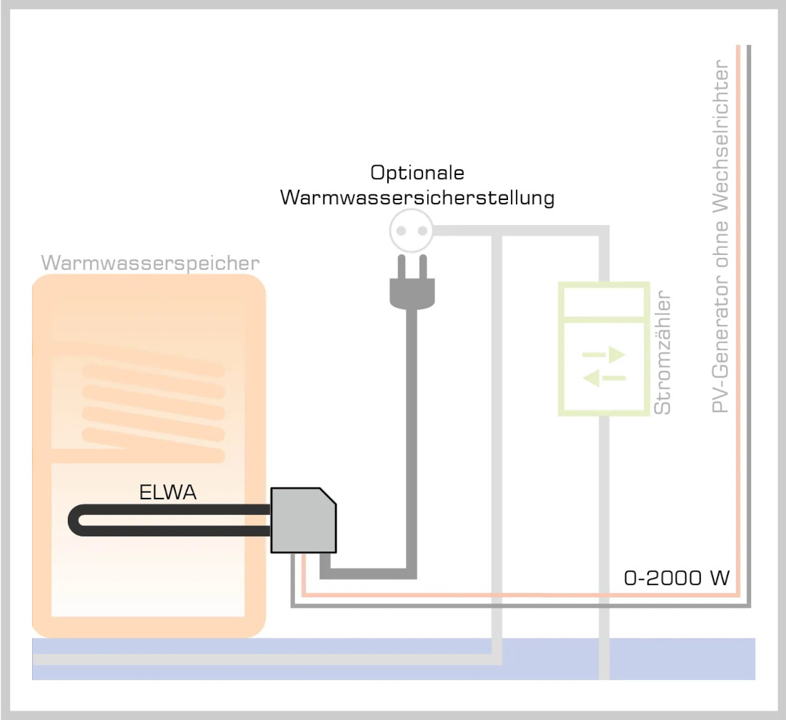 Schaltung DC Elwa 2kW
