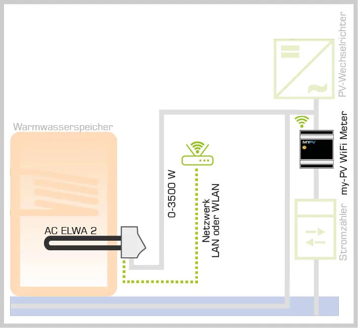 Schaltung AC Elwa 2